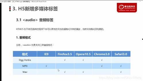 html 视频标签,打造多媒体互动体验